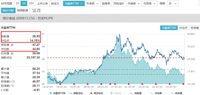 白酒终于反弹，食品ETF（515710）成功终结4连阴！机构喊话理性看待白酒价格倒挂