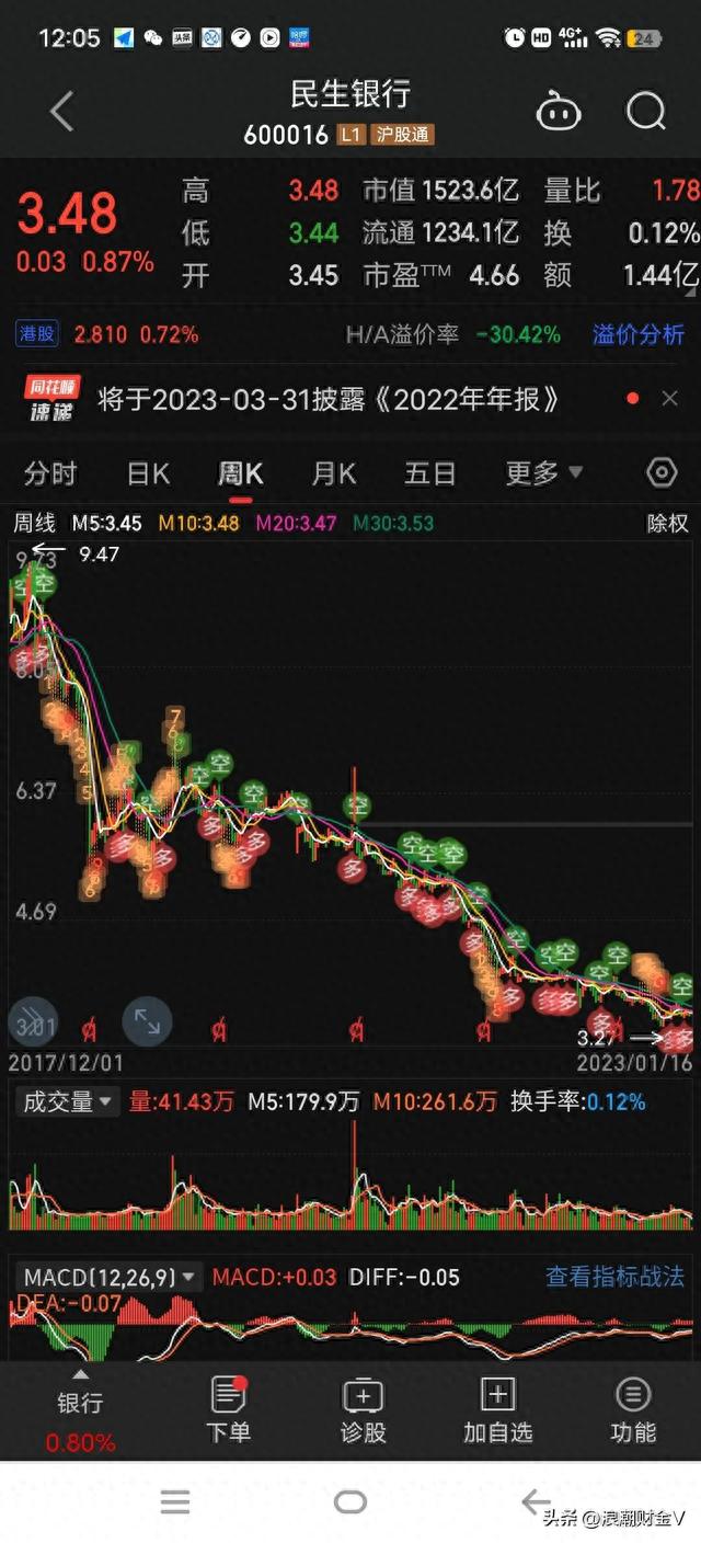 民生银行下跌73%后，起诉自己的副董事长，索债70亿！怎么了