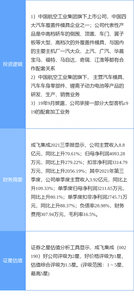 12月3日成飞集成涨停分析：大飞机，军工研究所，央企改革概念热股