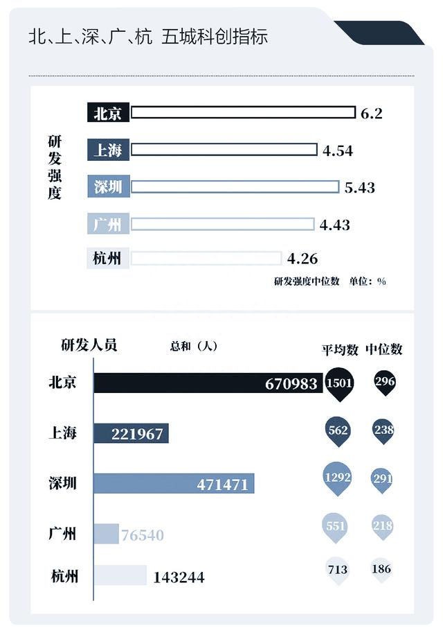 科创地图之广州：科创之城的追赶者