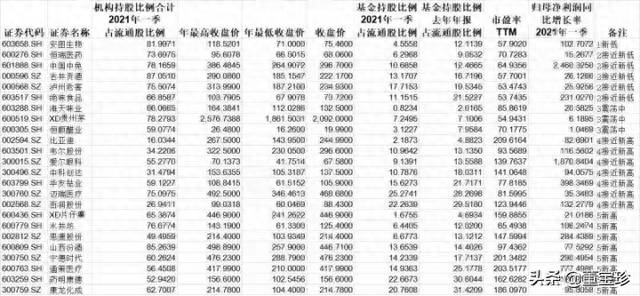 董宝珍：从1996股市暴跌看赛道又创新高