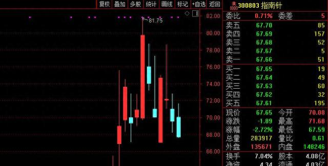 270亿炒股软件“鼻祖”突然火了增仓幅度逾500% A股却被净卖300亿