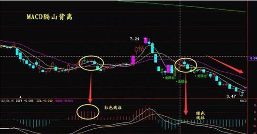 高手悟出MACD铁律：只需看这一指标，从未失手过