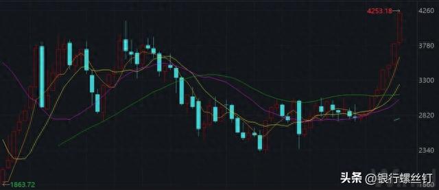 回顾A股3次5星级，我们该如何投资