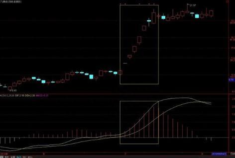 都是MACD，为何主力看了赚钱，散户看来亏钱只因没有弄懂“MACD红绿柱关系”的真正含义