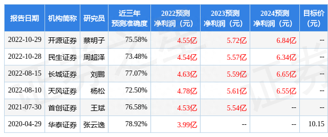 浙商证券：给予羚锐制药增持评级，目标价位18.6元