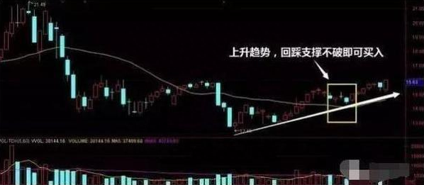 “傻瓜式”的炒股方法：尾盘最后30分钟买入次日100%涨停股，只需牢记这4种“收盘语言”