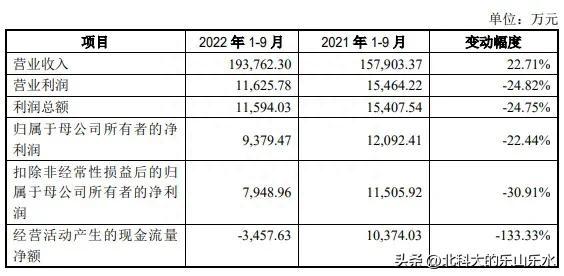 2023年2月6日新股申购分析2-1：利尔达(832149)