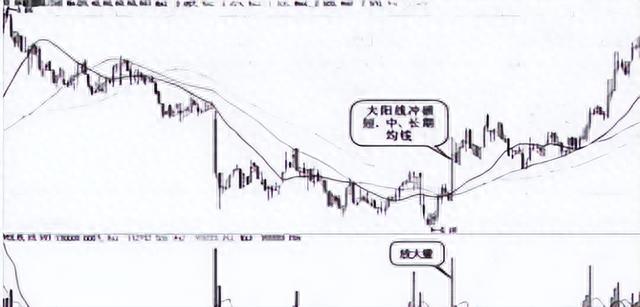 极少人知道的“出水芙蓉”形态 买入上涨成功率达到90%（附公式）