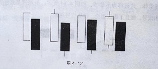 一本书读懂K线图（塔形顶、倾盆大雨）