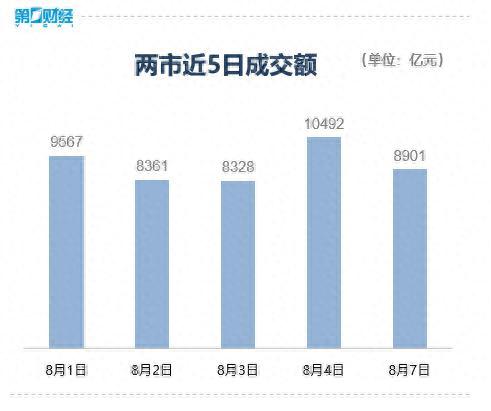 收盘丨创业板指跌1%，超导概念股尾盘拉升