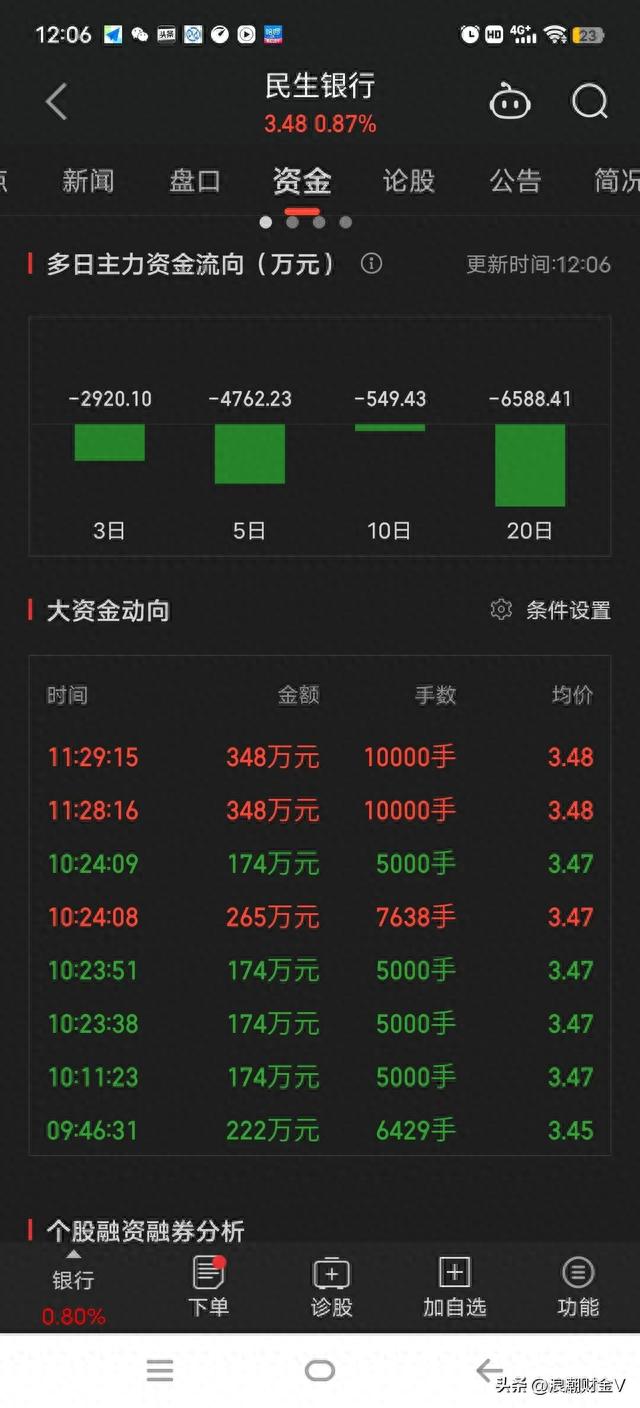 民生银行下跌73%后，起诉自己的副董事长，索债70亿！怎么了