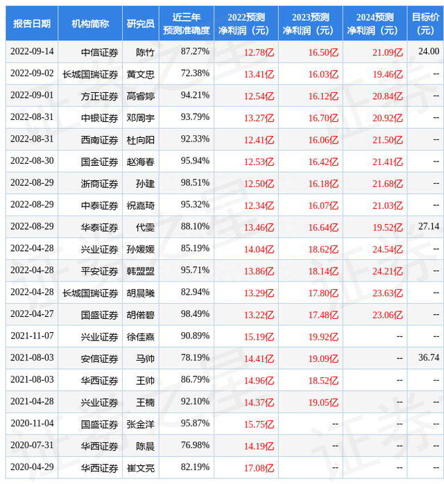 国金证券：给予健友股份买入评级