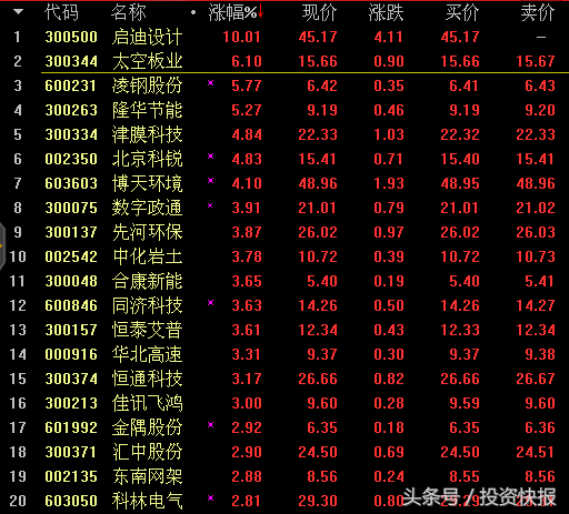 雄安规划进展到哪一步了重磅消息来了！新龙头股已涨停（名单）