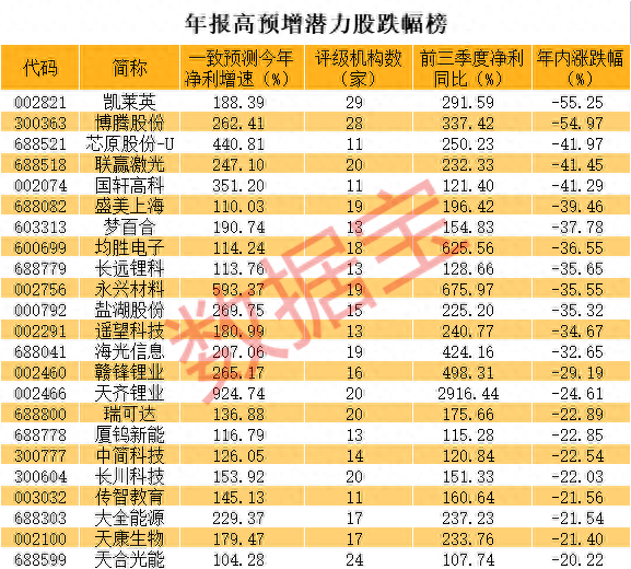 数字资产交易“国家队”来了，受益股一字涨停！年报高增长低位股名单出炉（附股）