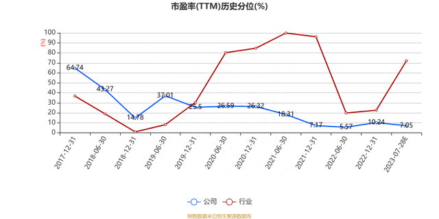 奇正藏药：2023年上半年净利3.46亿元 同比增长48.78%