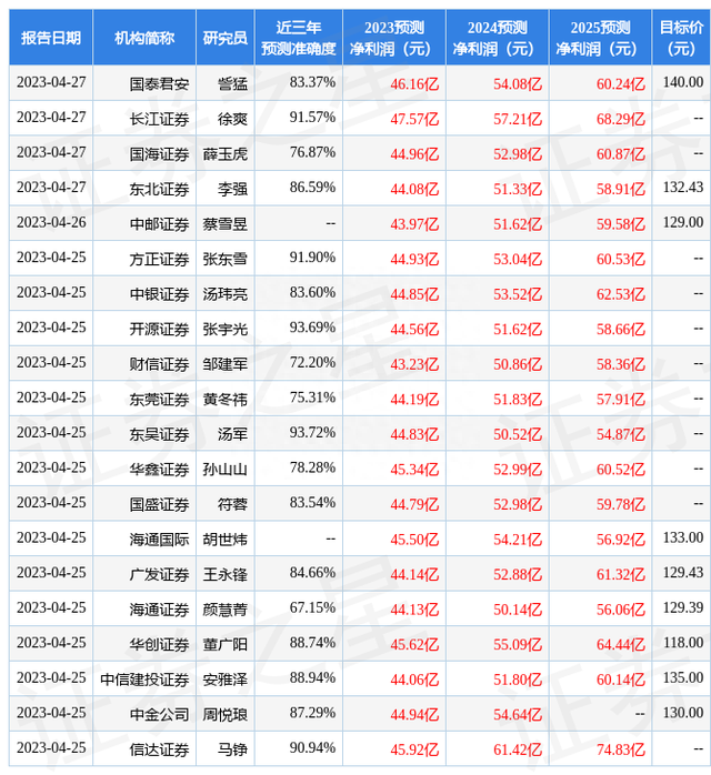 民生证券：给予青岛啤酒买入评级