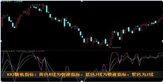 MACD+KDJ+BOLL=大牛股，持股一旦出现三指标共振，斩钉截铁满仓干，后市不是涨停就是涨个不停