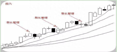 中国股市血亏老股民的经验：股票六大经典形态，堪比无价之宝！