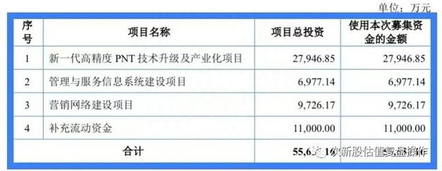 688592司南导航估值分析及打新申购建议