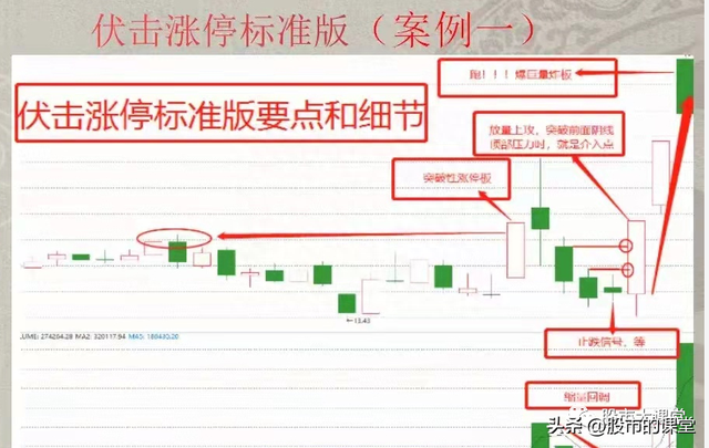 学会干货知识-找到底部涨停板起涨的连板股票