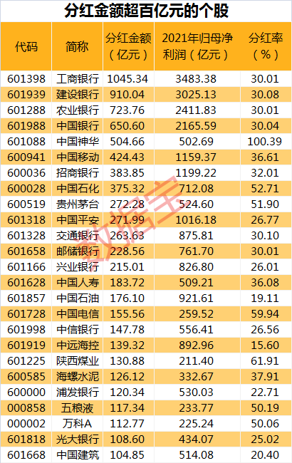 连续分红+大手笔回购名单出炉，这些个股市盈率较低