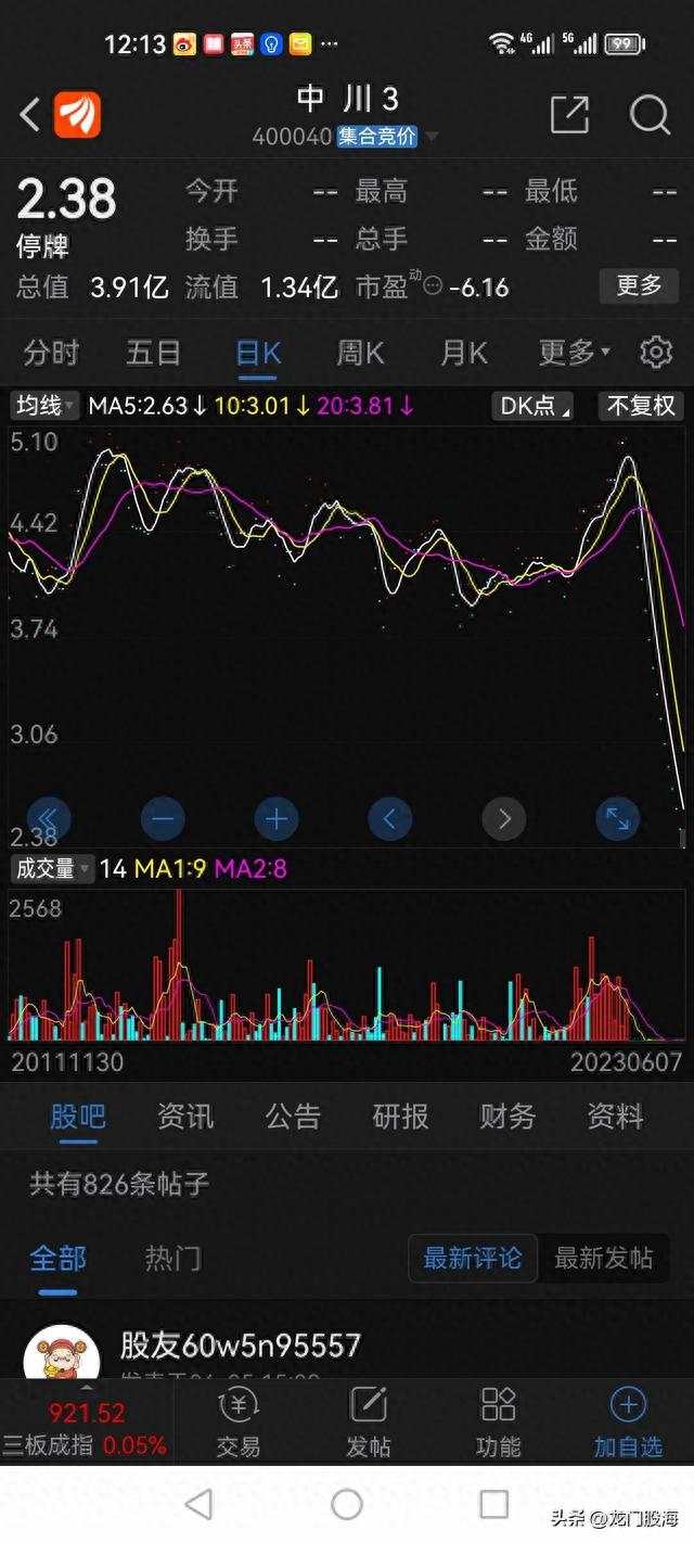 停牌10年后复牌15个跌停，1万多名股东苦熬十年，等来的却是噩梦