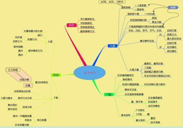 中国股市第一人坦言：一辈子只做一只股票，“黄线上六格卖出，黄线下四格买入”，或能挣得家财万贯