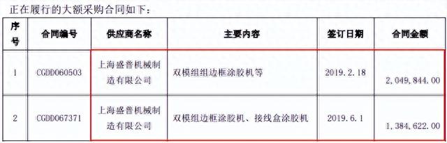 过会近五月仍未注册，盛普流体申报材料多处疑点待解