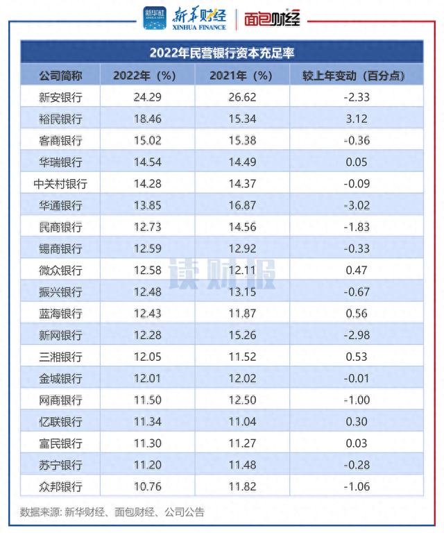 19家民营银行财报透视：网商银行、华瑞银行、新网银行不良率居前三