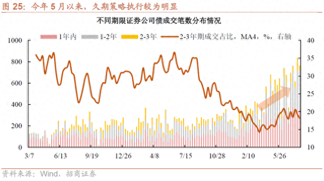 盘点证券公司债