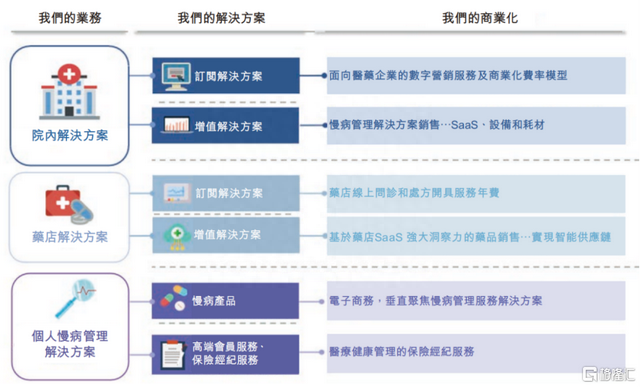 “AI+医疗”加速，智云健康（9955.HK）有望开启“戴维斯双击”