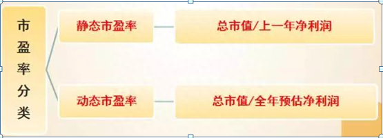 一只股票值不值得买看这个“PE”指标就很准，建议马上学习，读懂才称得上是高手！