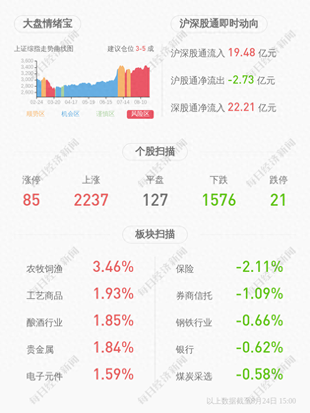 交易异动！海汽集团：无应披露而未披露的重大信息 近3个交易日下跌20.45%