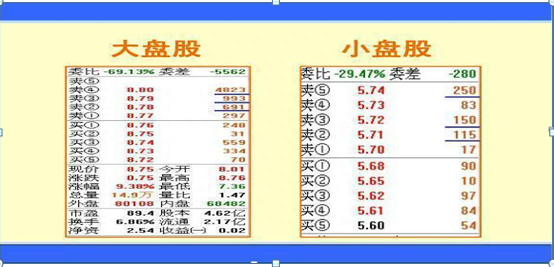 揭秘主力操盘暗号——主力挂单数字，这一文终于讲透了，反复牢记，轻松辨别主力意图，看出主力动向