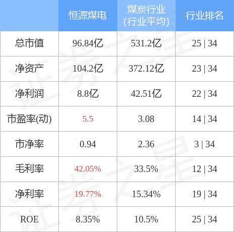 恒源煤电9月29日主力资金净买入7317.35万元