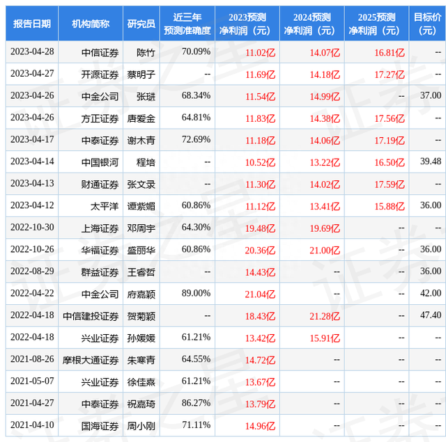 中泰证券：给予迪安诊断买入评级