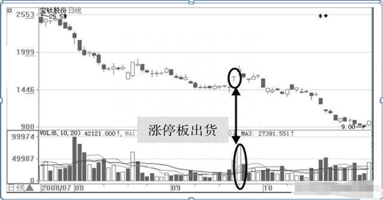 庄家10000手大单买进，而股价却下跌，什么原因这种情况，其实庄家就是在掩护出逃，值得警惕