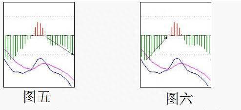 都是MACD，为何主力看了赚钱，散户看来亏钱只因没有弄懂“MACD红绿柱关系”的真正含义