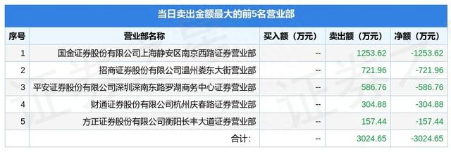 1月19日大众交通（600611）龙虎榜数据：游资成都系、孙哥上榜