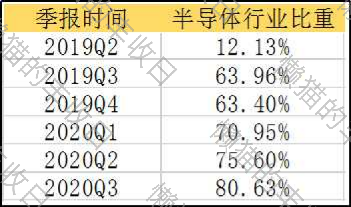 九连阴后七连阳，你的诺安他又行了