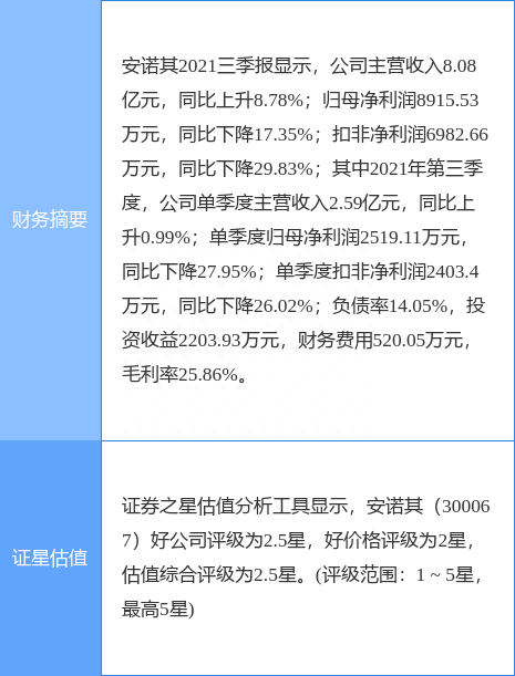 安诺其最新公告：聘任章纪巍担任公司财务总监一职