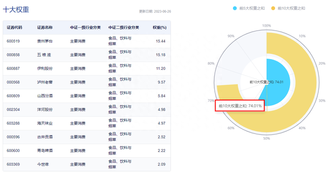 白酒终于反弹，食品ETF（515710）成功终结4连阴！机构喊话理性看待白酒价格倒挂