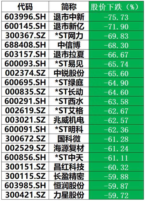 2751只股票价格重回两年前，数百只跌破净资产，平均每户股民蒸发9万元