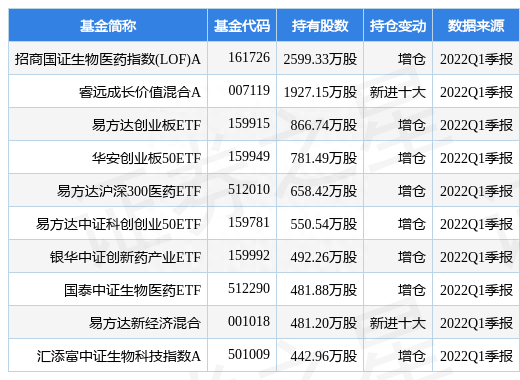 沃森生物最新公告：尚未买入公司股票