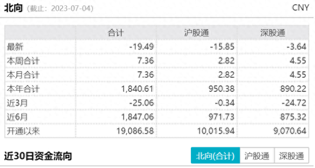 具身智能推动，智能汽车大涨