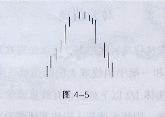 一本书读懂K线图（塔形顶、倾盆大雨）