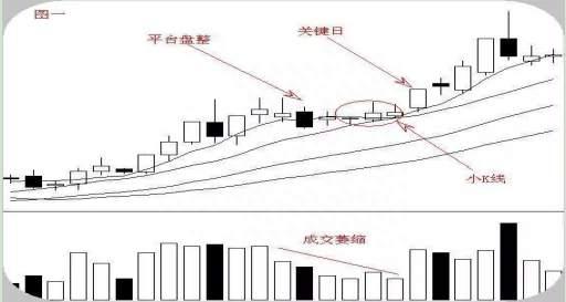 中国股市血亏老股民的经验：股票六大经典形态，堪比无价之宝！