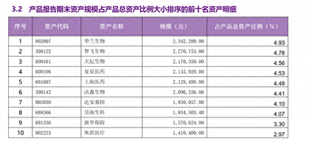 因建仓晚，跑输业绩基准18.67%！光大理财首支权益产品表现堪忧