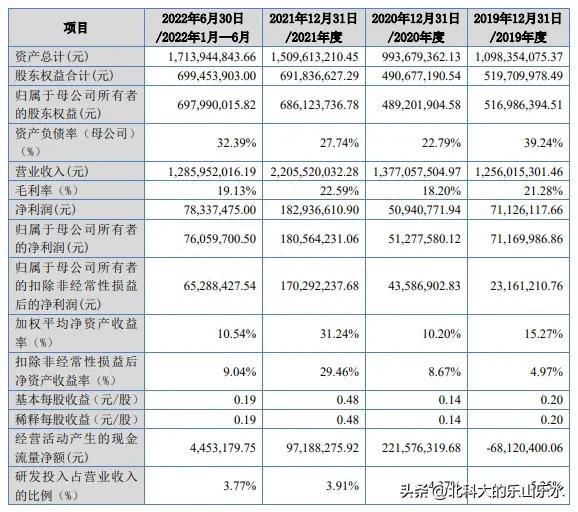 2023年2月6日新股申购分析2-1：利尔达(832149)